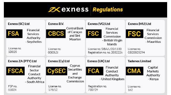 Complete Guide on How to Open Exness Account Complete Guide on How to Open Exness Account
